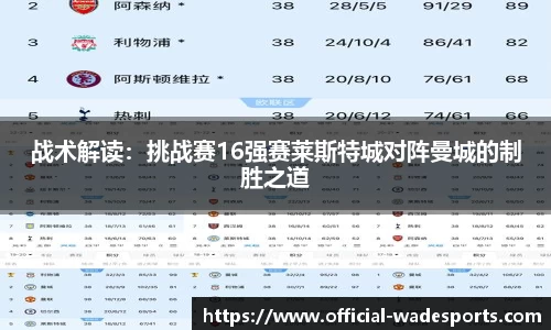 战术解读：挑战赛16强赛莱斯特城对阵曼城的制胜之道